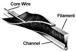 Metal-backed Brush Construction