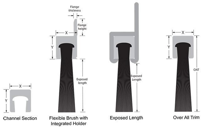 Flexible Aluminum