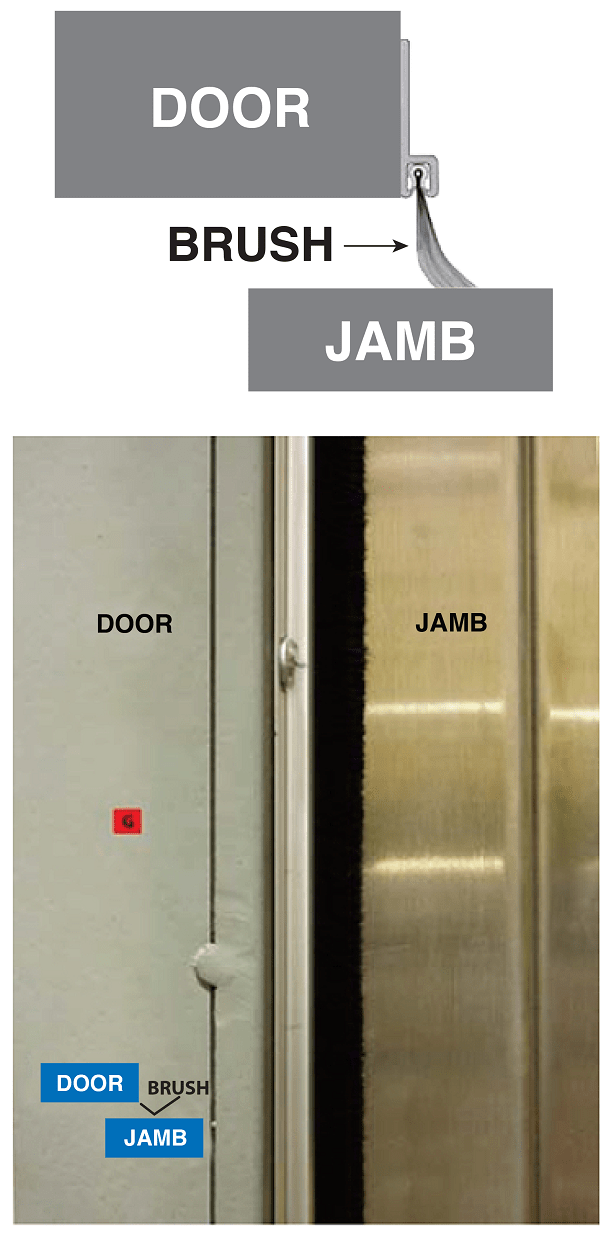 Side Opening Door