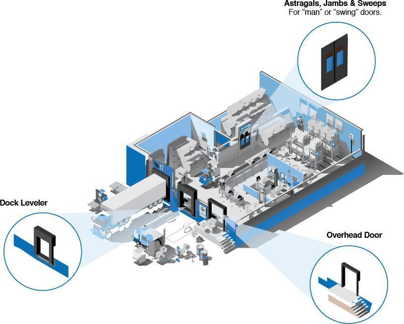 overview graphic